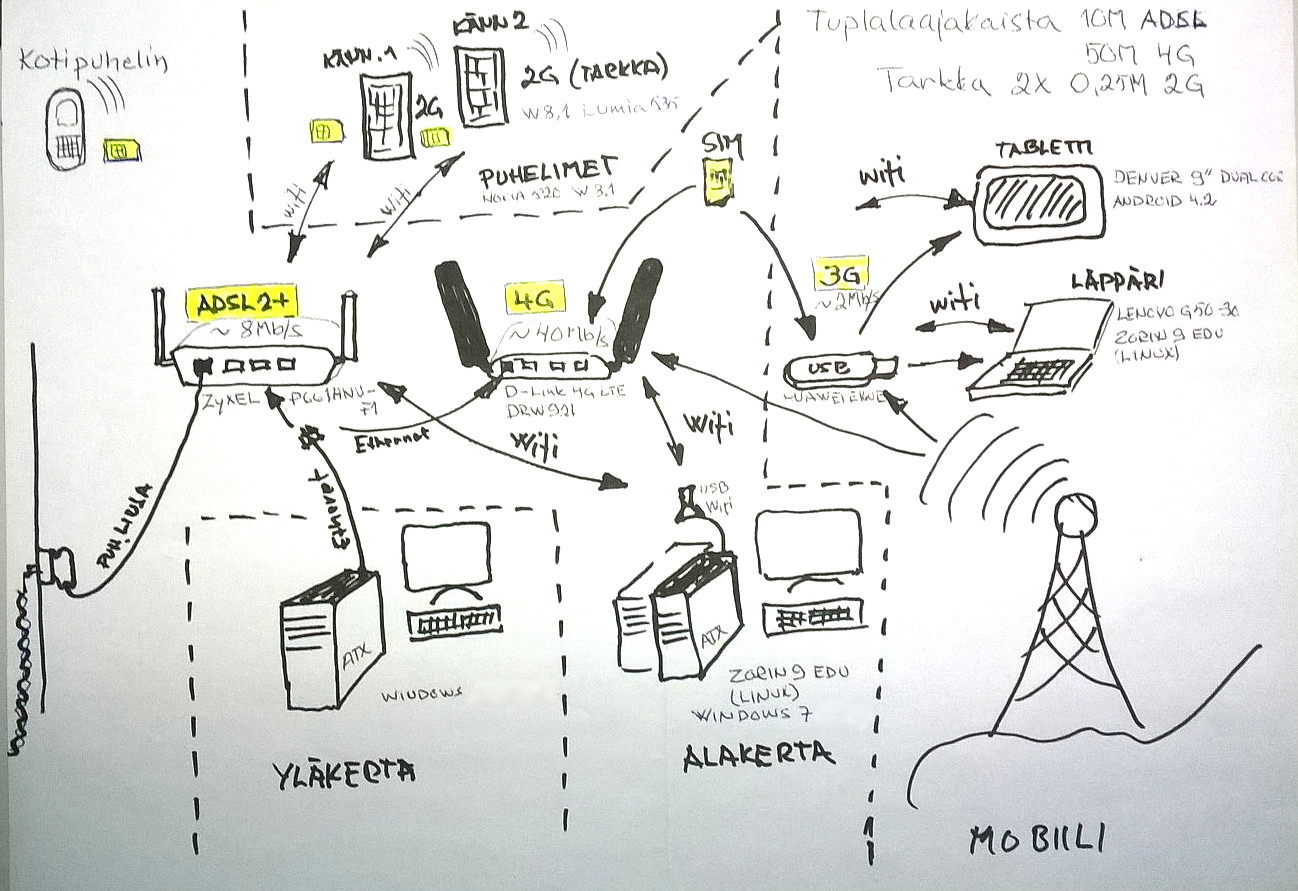 Home wireless net.jpg